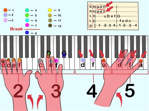 Piano Tabs .